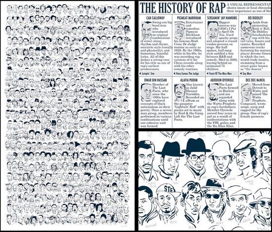 rap history